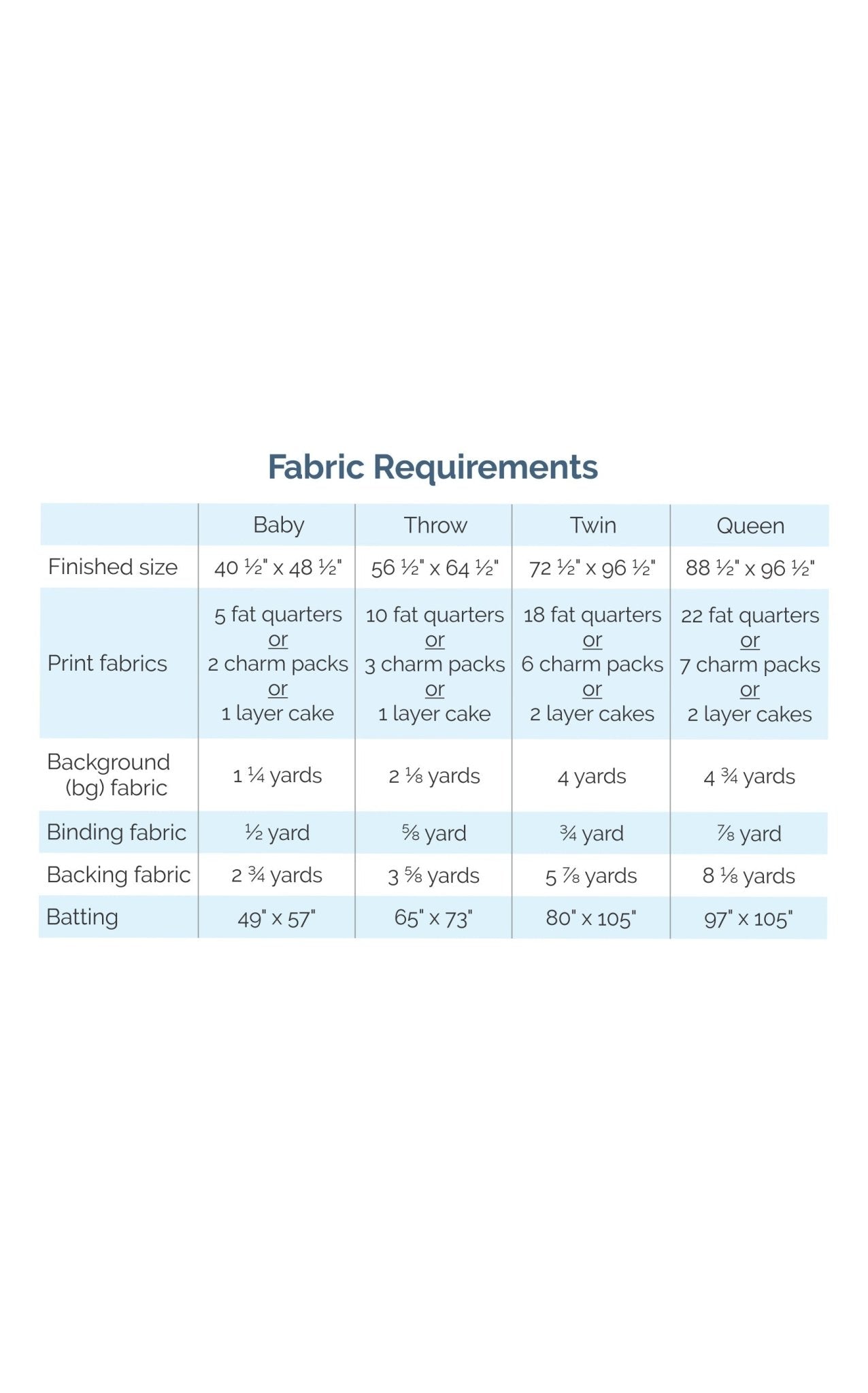 Board and Batten Quilt Pattern by Meadow Mist Designs - Jammin Threads