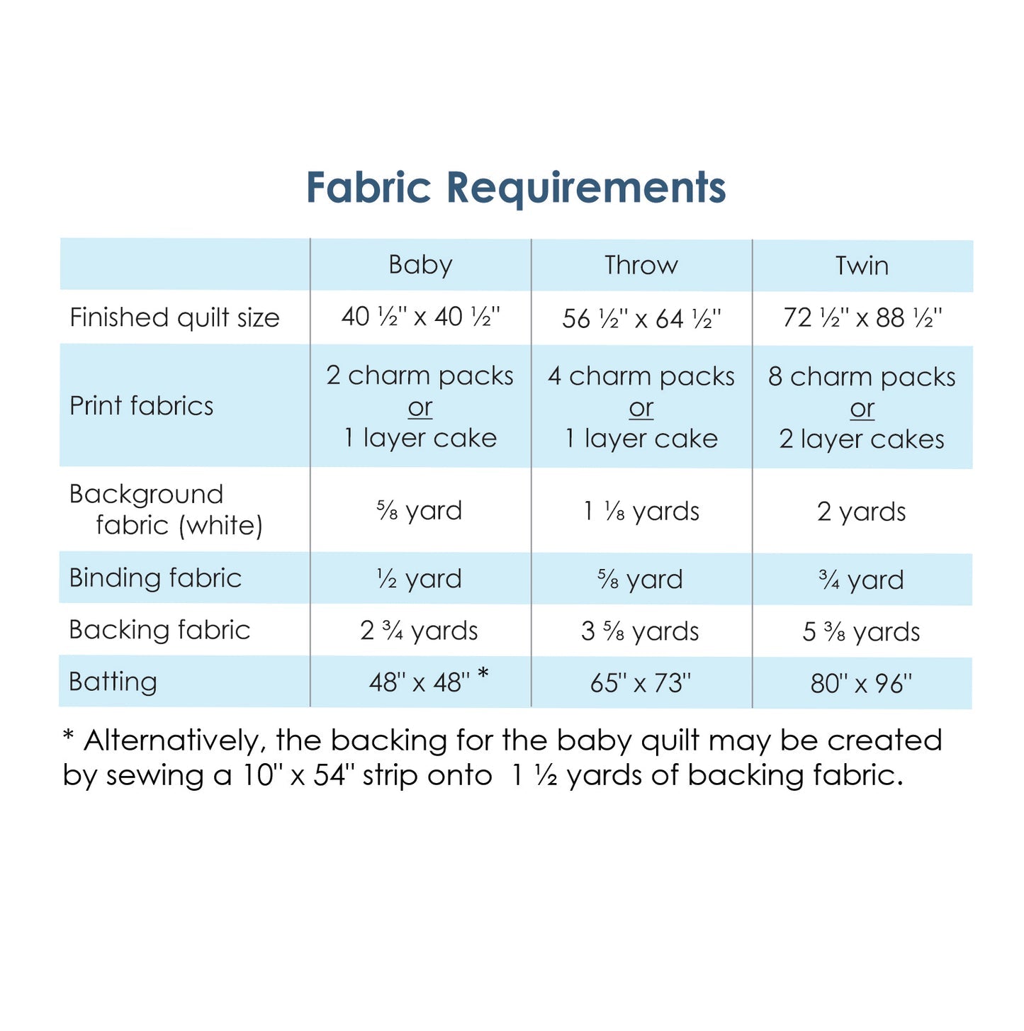 Peanut Butter Pinwheels Quilt Pattern – Precut Friendly Beginner Quilt Pattern by Meadow Mist Designs - Jammin Threads