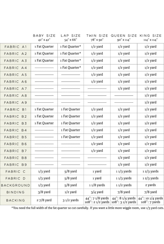 The Jonah Quilt Pattern by Erica Jackman and Kitchen Table Quilting - Jammin Threads