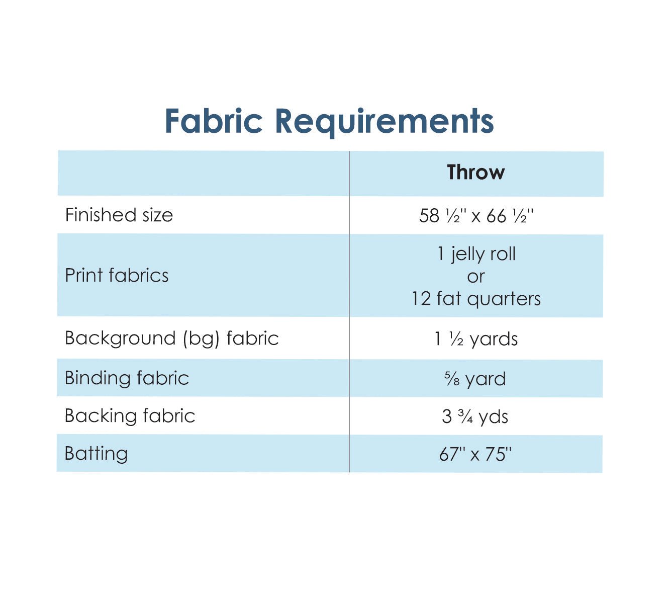 Wharf Street Quilt Pattern by Meadow Mist - Jammin Threads