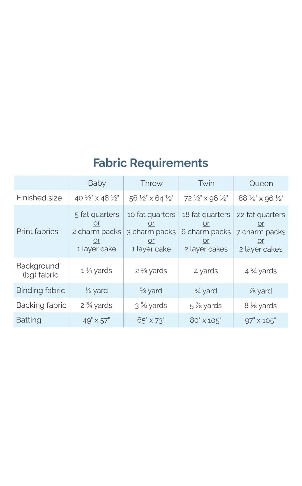 Board and Batten Quilt Pattern by Meadow Mist Designs - Jammin Threads